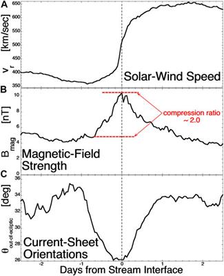 Solar-Wind Structures That Are Not Destroyed by the Action of Solar-Wind Turbulence